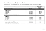 Preview for 405 page of Cadillac CTC 2005 Owner'S Manual