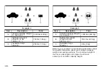 Preview for 284 page of Cadillac GMC Yukon Denali 2005 Owner'S Manual