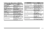 Preview for 403 page of Cadillac GMC Yukon Denali 2005 Owner'S Manual