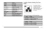 Preview for 413 page of Cadillac GMC Yukon Denali 2005 Owner'S Manual