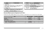 Preview for 427 page of Cadillac GMC Yukon Denali 2005 Owner'S Manual