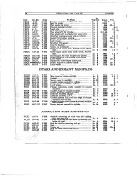 Предварительный просмотр 54 страницы Cadillac V-63 1923 Operator'S Manual