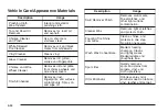 Preview for 400 page of Cadillac XLR-V 2006 Owner'S Manual