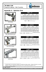 Preview for 77 page of Cadman 1500 Operator, Parts, And Installation Manual