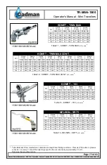 Preview for 78 page of Cadman 1500 Operator, Parts, And Installation Manual