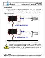 Preview for 20 page of Cadman 64 Operating And Parts Manual