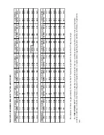 Preview for 19 page of Cadman TRAVELLER 2250 Operator And Parts Manual