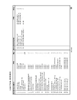 Preview for 25 page of Cadman TRAVELLER 2250 Operator And Parts Manual