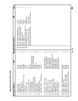 Preview for 27 page of Cadman TRAVELLER 2250 Operator And Parts Manual