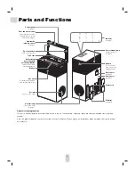 Предварительный просмотр 6 страницы CADO AP-C300 Instruction Manual