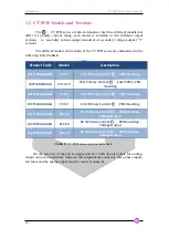 Предварительный просмотр 10 страницы Caen ELS FLUCS CT PCB Series User Manual