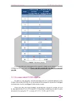 Предварительный просмотр 12 страницы Caen ELS FLUCS CT PCB Series User Manual