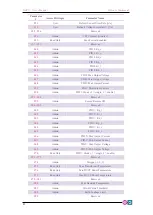 Preview for 83 page of Caen ELS OCEM NGPS 100-100E User Manual