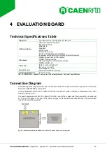 Предварительный просмотр 19 страницы Caen RFID easy2read Lepton3x1 Technical Information Manual