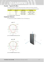 Предварительный просмотр 28 страницы Caen RFID easy2read qID R1240IE Technical Information Manual