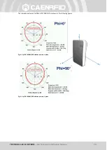 Предварительный просмотр 29 страницы Caen RFID easy2read qID R1240IE Technical Information Manual