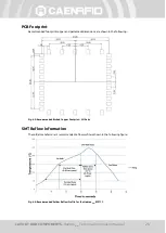 Preview for 25 page of Caen RFID Hardon mini R1271C Technical Information Manual