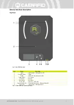 Предварительный просмотр 7 страницы Caen RFID Hex R1290I Technical Information Manual