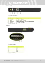 Предварительный просмотр 8 страницы Caen RFID Hex R1290I Technical Information Manual