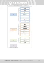 Предварительный просмотр 17 страницы Caen RFID Hex R1290I Technical Information Manual