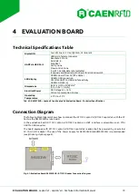 Предварительный просмотр 19 страницы Caen RFID Lepton7x1 Technical Information Manual