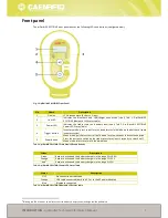 Предварительный просмотр 7 страницы Caen RFID qIDminiNF R1170INF Technical Information Manual