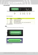 Preview for 13 page of Caen RFID Quattro R4321P Technical Information Manual