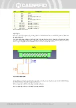 Preview for 14 page of Caen RFID Quattro R4321P Technical Information Manual