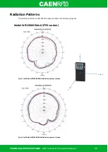 Preview for 98 page of Caen RFID skID Technical Information Manual