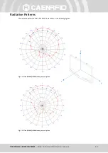 Предварительный просмотр 19 страницы Caen RFID Slate R1260U Technical Information Manual