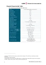 Предварительный просмотр 5 страницы Caen A7030 Manual