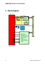 Preview for 10 page of Caen N6724 User Manual