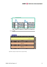 Предварительный просмотр 35 страницы Caen N6724 User Manual