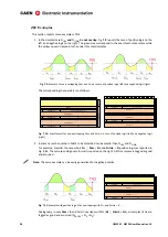 Предварительный просмотр 36 страницы Caen N6724 User Manual