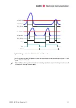 Предварительный просмотр 41 страницы Caen N6724 User Manual