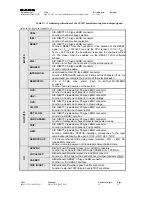 Preview for 16 page of Caen SY 1527 Hardware Installation Manual