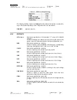 Preview for 40 page of Caen SY 1527 Hardware Installation Manual