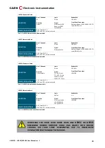 Preview for 20 page of Caen V2495 User Manual