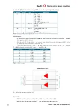 Preview for 41 page of Caen V2495 User Manual