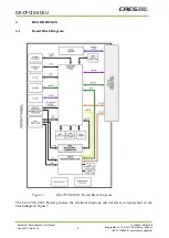 Предварительный просмотр 8 страницы CAES GR-CPCIS-XCKU User Manual