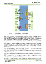 Предварительный просмотр 10 страницы CAES GR-CPCIS-XCKU User Manual