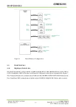 Preview for 14 page of CAES GR-CPCIS-XCKU User Manual