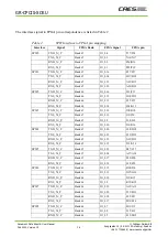 Preview for 16 page of CAES GR-CPCIS-XCKU User Manual