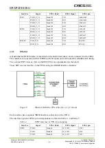 Preview for 18 page of CAES GR-CPCIS-XCKU User Manual