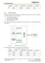 Предварительный просмотр 20 страницы CAES GR-CPCIS-XCKU User Manual