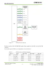 Preview for 22 page of CAES GR-CPCIS-XCKU User Manual