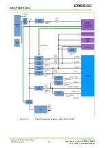 Предварительный просмотр 33 страницы CAES GR-CPCIS-XCKU User Manual