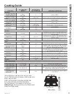 Предварительный просмотр 20 страницы Cafe CGS700P4MW2-CL Owner'S Manual