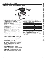 Preview for 53 page of Cafe CGY366P Owner'S Manual