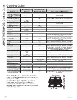 Предварительный просмотр 22 страницы Cafe CHS900M Owner'S Manual